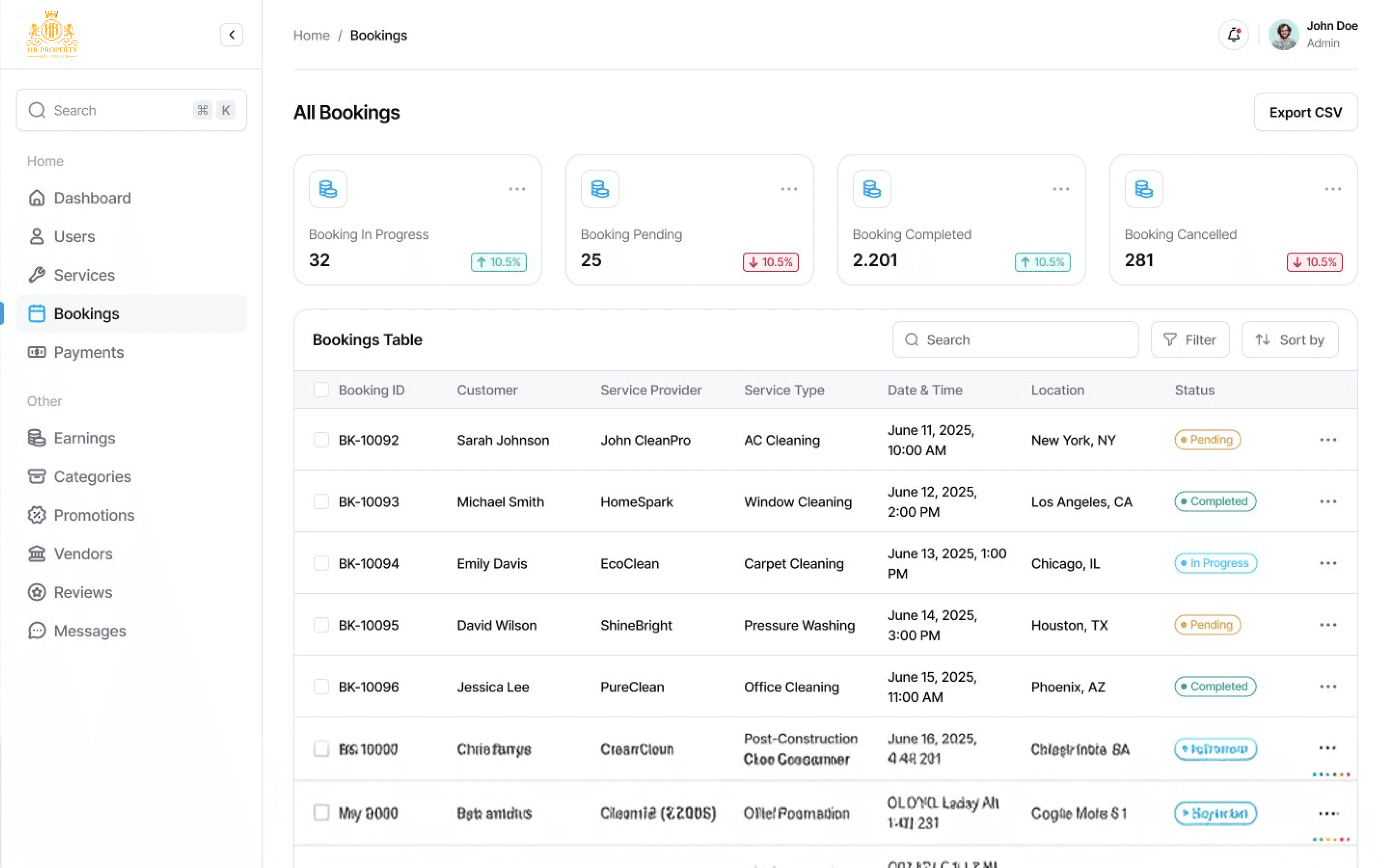 HR Property Maintenance dashboard – Service Visibility