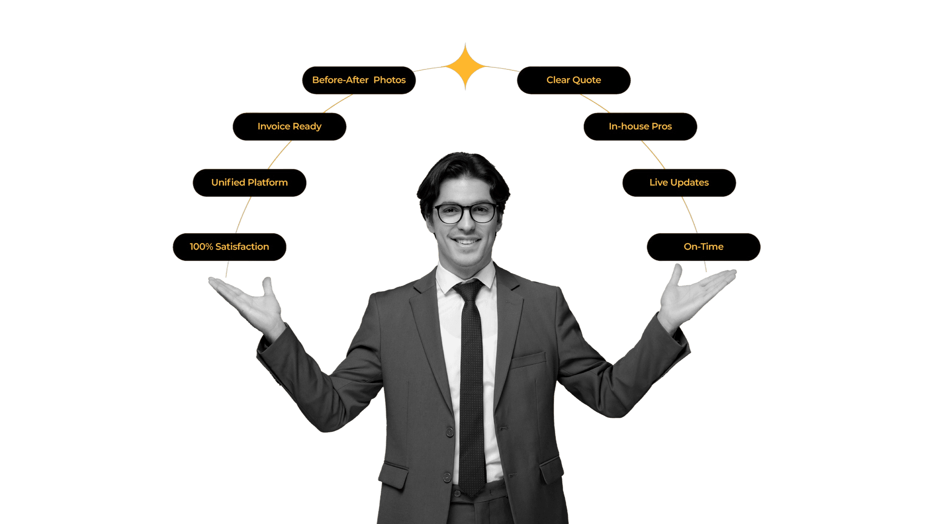 Businessman confidently presenting surrounded by positive labels: Before-After Photos, Clear Quote, Invoice Ready, In-house Pros, Unified Platform, Live Updates, 100% Satisfaction, On-Time